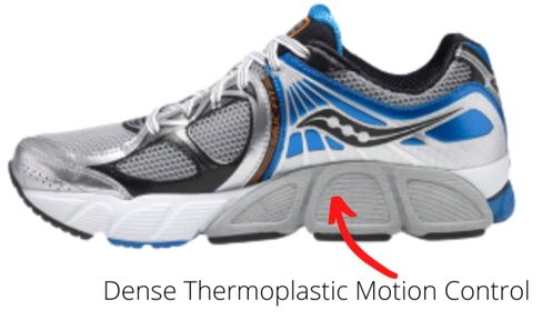 Anatomy of a Running Shoe The Run Rx